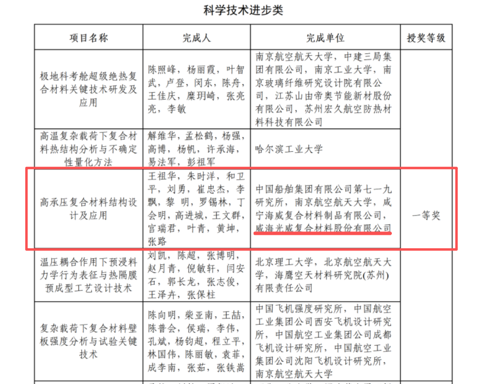 科学技术进步奖.png 科学技术进步奖.png